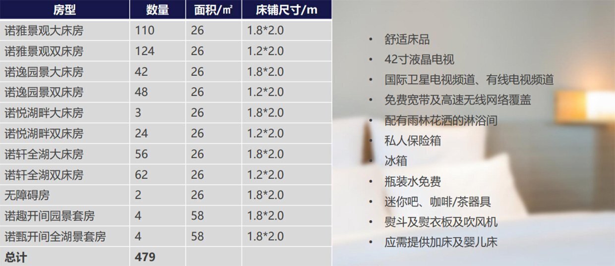 融创诺富特客房2